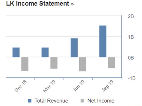 LK income statement