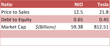 Capital Expenditures