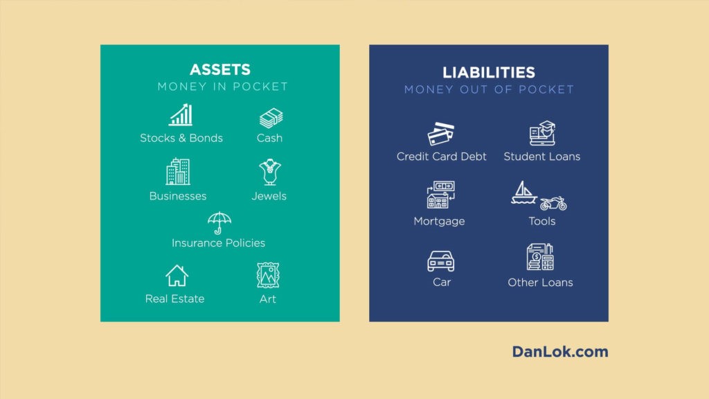 Assets And Liabilities