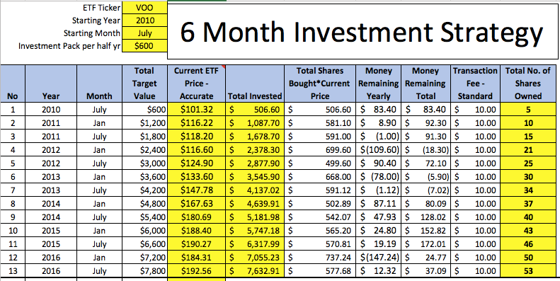 Index fund VOO