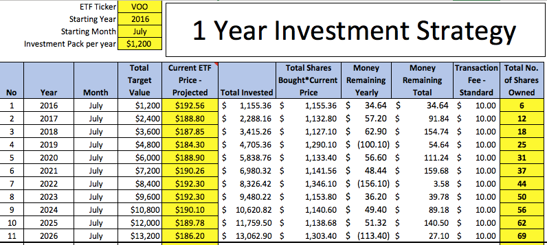 VOO index fund