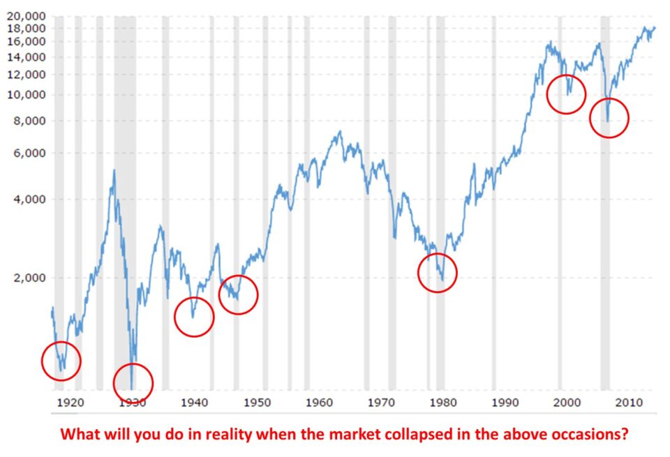 What Will You Do In Reality When The Market Collapsed In The Above Occasions?