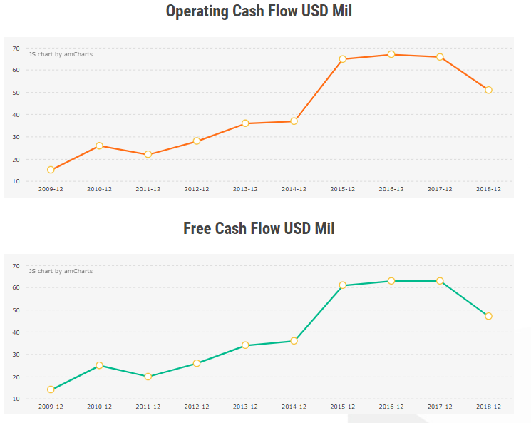 Cash Flow