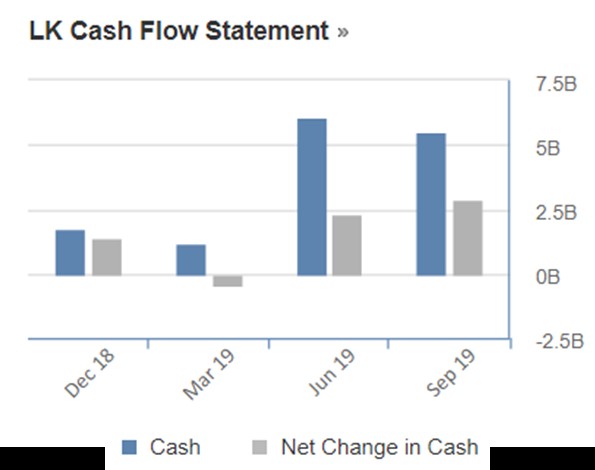 luckin coffee cash net change in cash