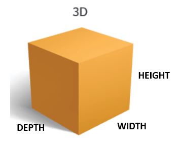 3D