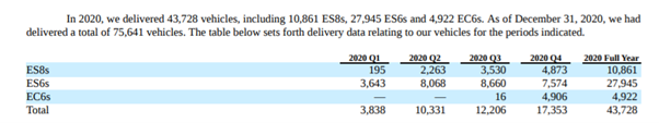 Vehicle Deliveries