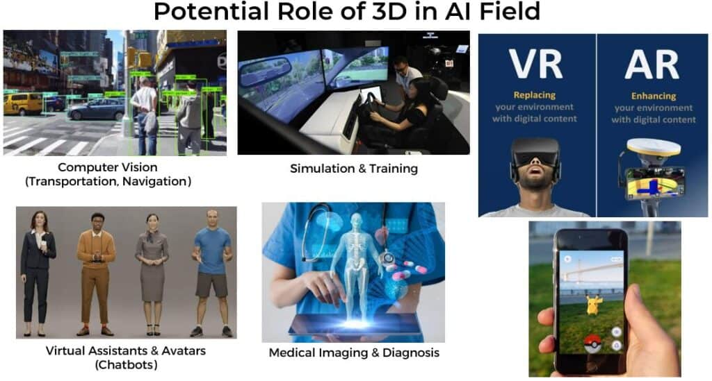 AI in 3D field