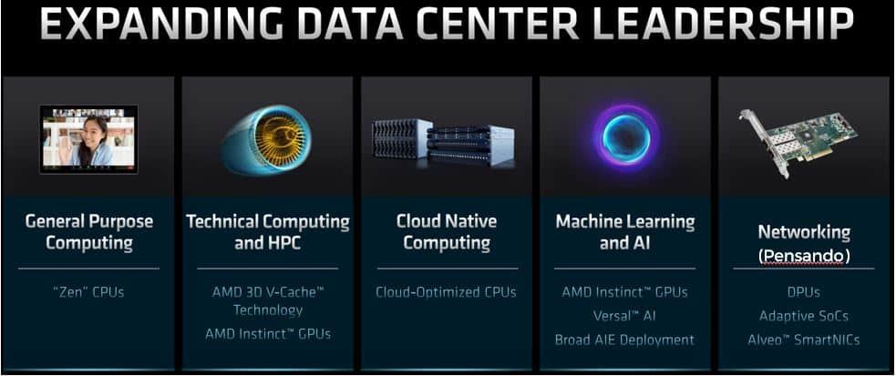 AMD Data Center Plan
