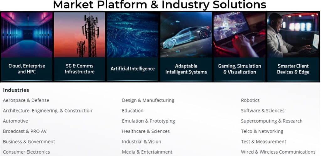 AMD Market Platform Software Solutions
