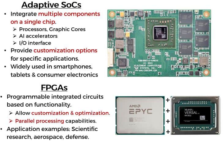 AMD SoC FPGA
