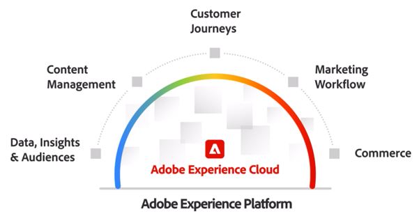 Adobe Experience