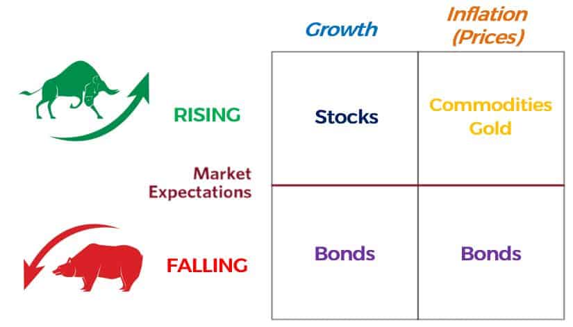 All Weather Fund's chart