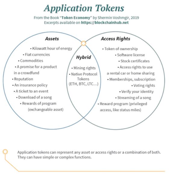 Blockchainhub Berlin - Application Tokens