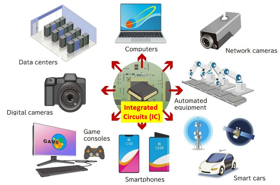 Integrated Circuits Applications