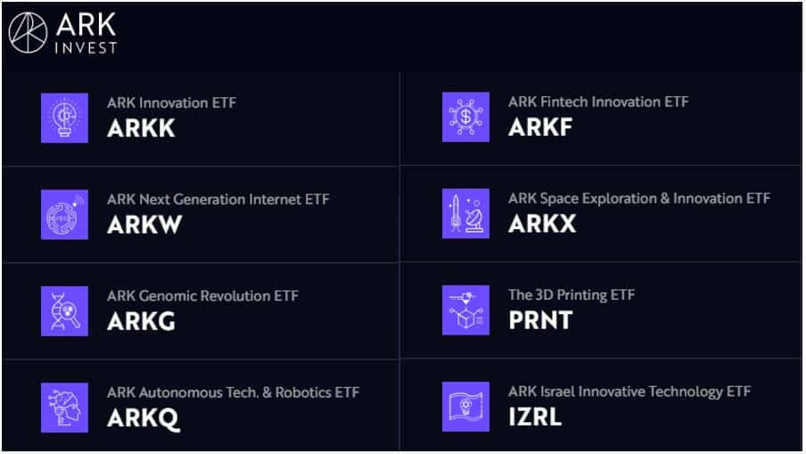 Ark Invest