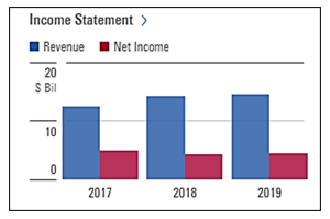 Income Statement