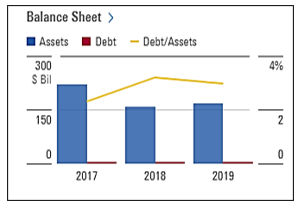 Balance Sheet