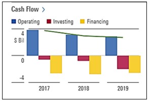 Cash Flow