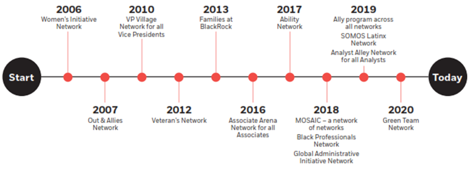 BlackRock Initiatives