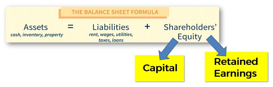 Balance Sheet Formula