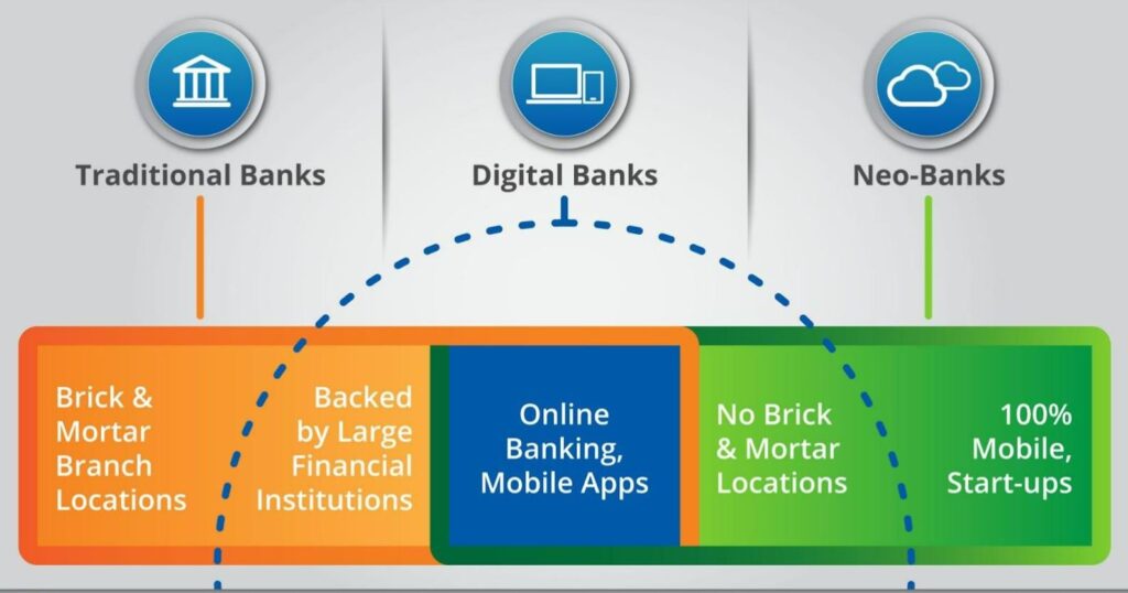 NuBank - Banks Comparison