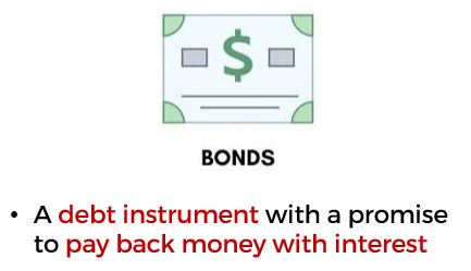 What are bonds?