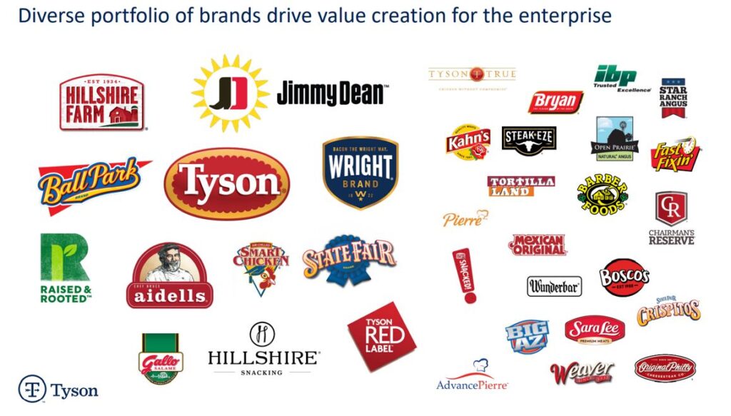 Tyson - Portfolio Of Brands