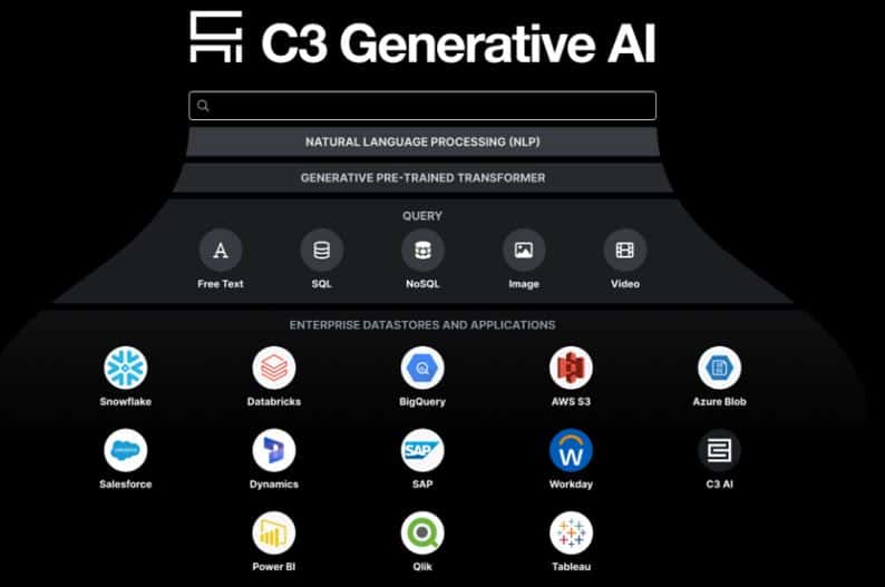C3 Generative AI