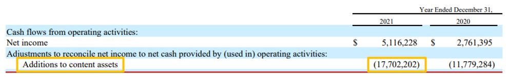 Netflix 2021 Annual Report - Operating Cash Flow