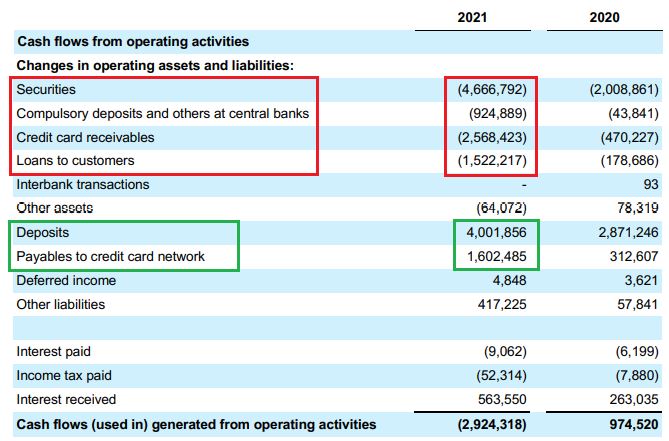 NuBank Q4 2021 Quarterly Report - Changes In Cash Flow