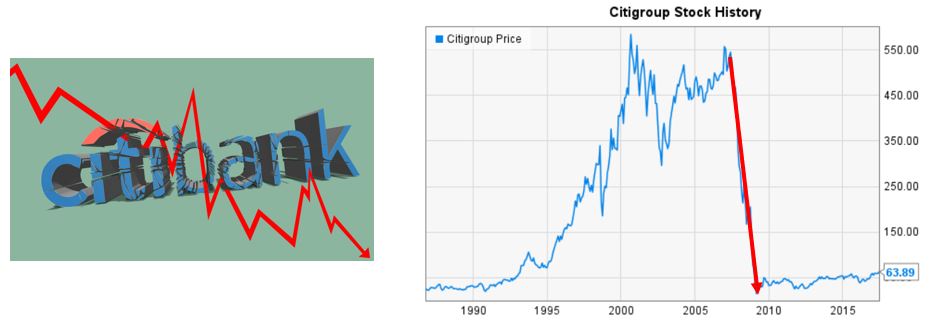 Citigroup stock