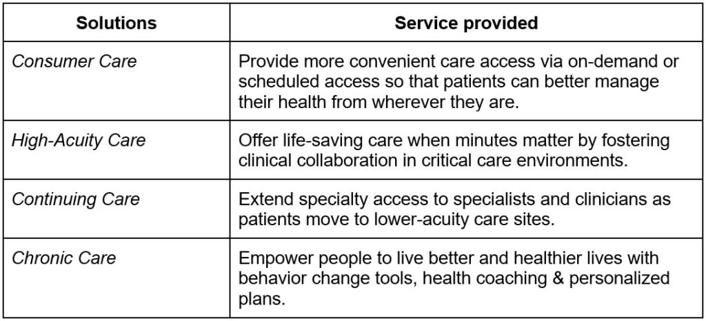 Clinicians Solutions