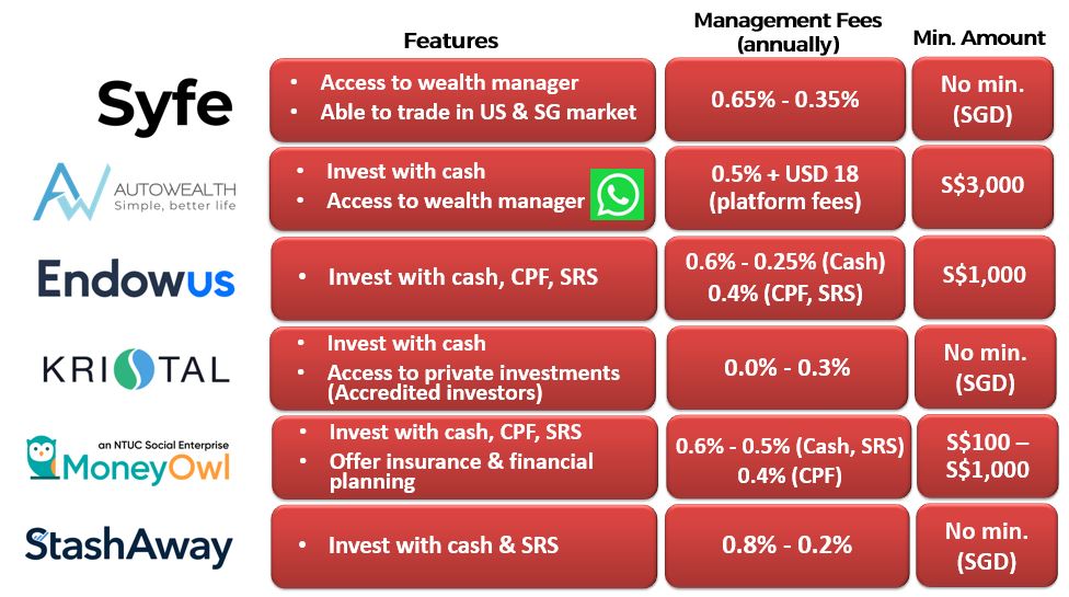 Robo-advisor Comparison