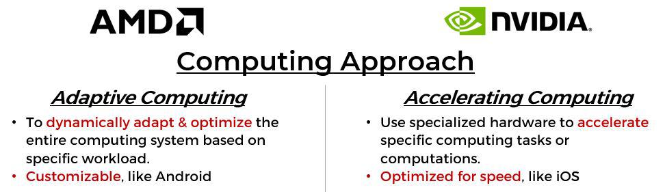 Computing Approach