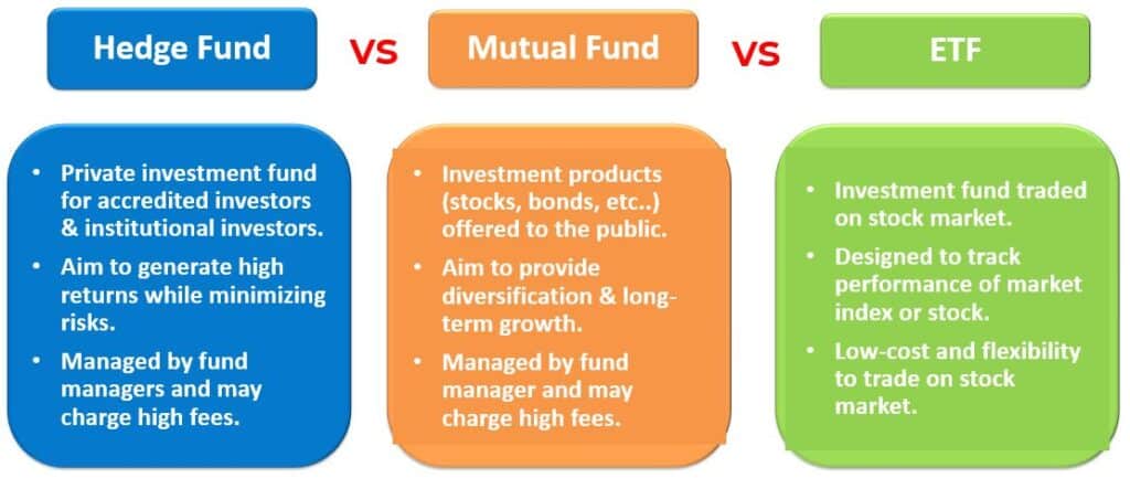 Difference between funds