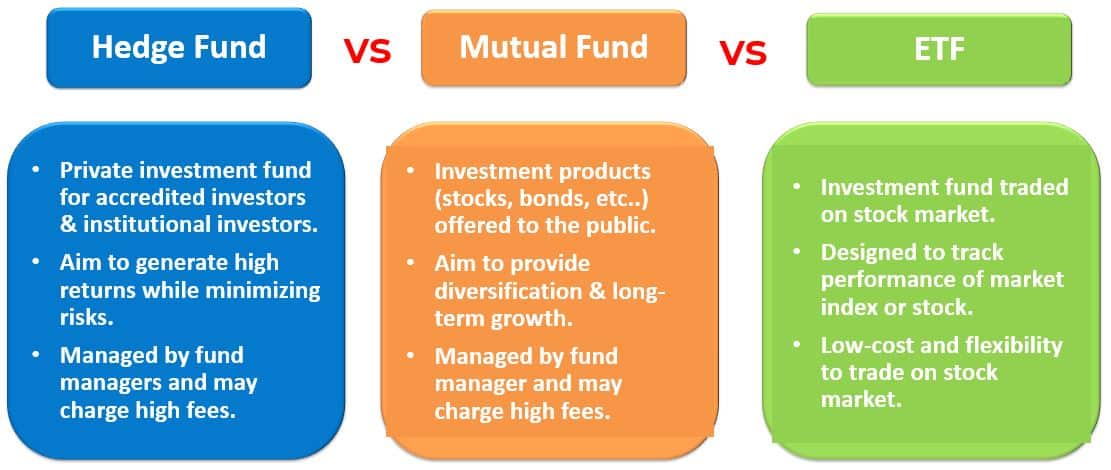 Private Equity Vs Hedge Fund Hedge Fund Vs Private Equity Key Private Equity Vs Hedge Fund Hedge Fund Vs Private Equity Key