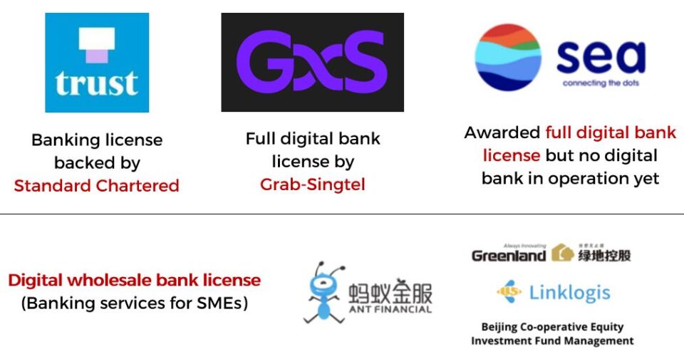 Digital Banks