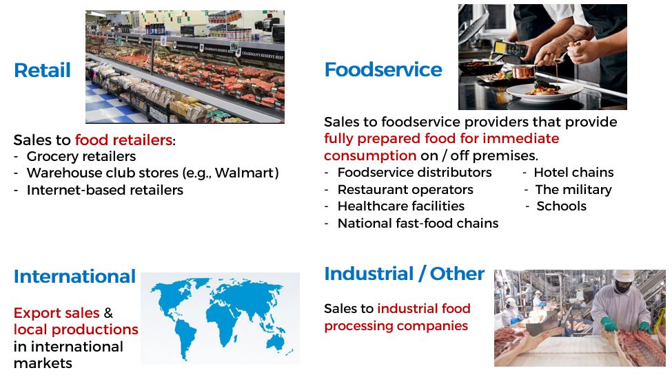 Distribution Channels