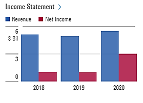 Income Statement