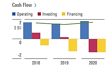 Cash Flow