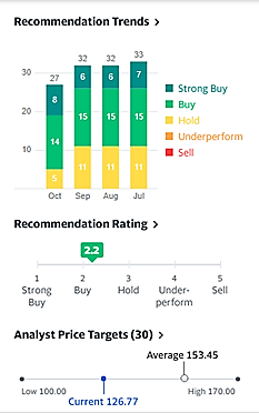 Recommendation Trends