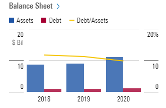 Balance Sheet