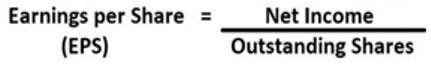 EPS formula