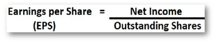 Earnings Per Share Formula