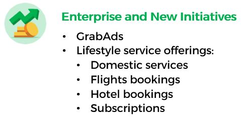 GRAB Enterprise And New Initiatives