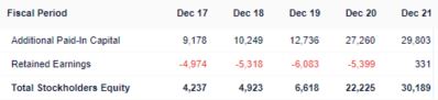 Equity Numbers