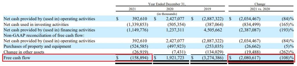 Netflix 2021 Annual Report Free Cash Flow