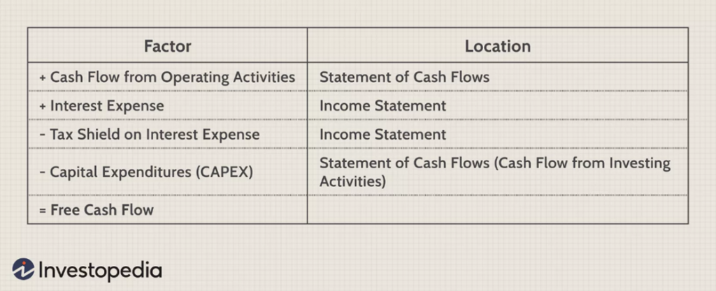 Free Cash Flow