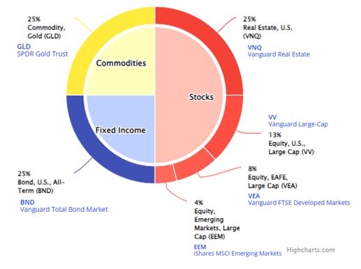 Marc Faber portfolio