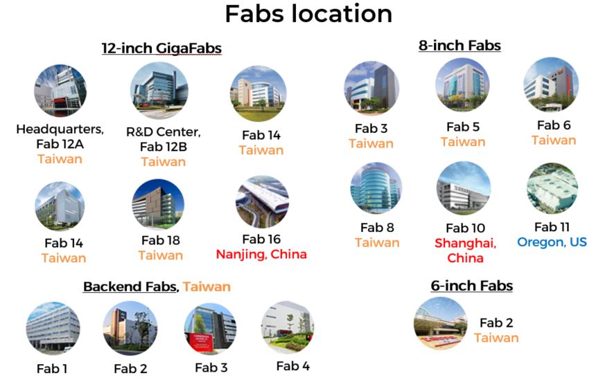 Fabs Location